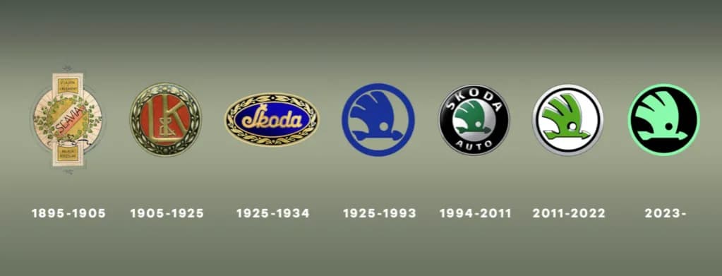 Co oznacza symbol Skody? Odkryj jego znaczenie i historię